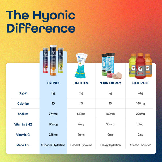 How Hyonic Stacks Up: Comparing Products on the Market